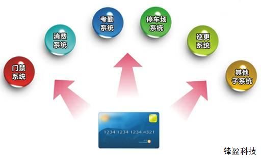 门禁一卡通系统结构 门禁一卡通系统结构